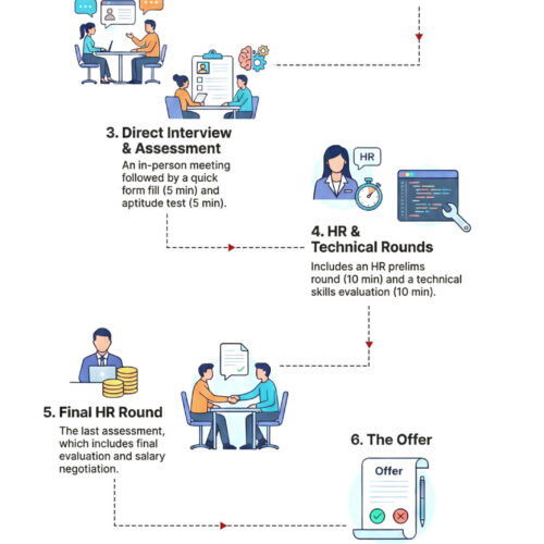 EGC-Interview-Work-Flow 3